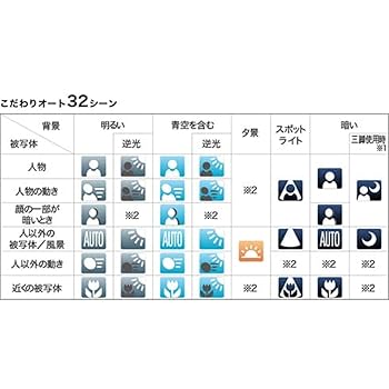 IXY150 動作確認済み Amazon | 【整備済み品】 Canon デジタルカメラ IXY150 シルバー